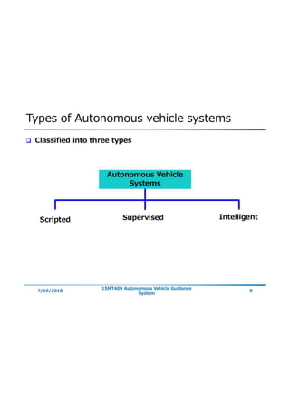 autonomous vehicle systems