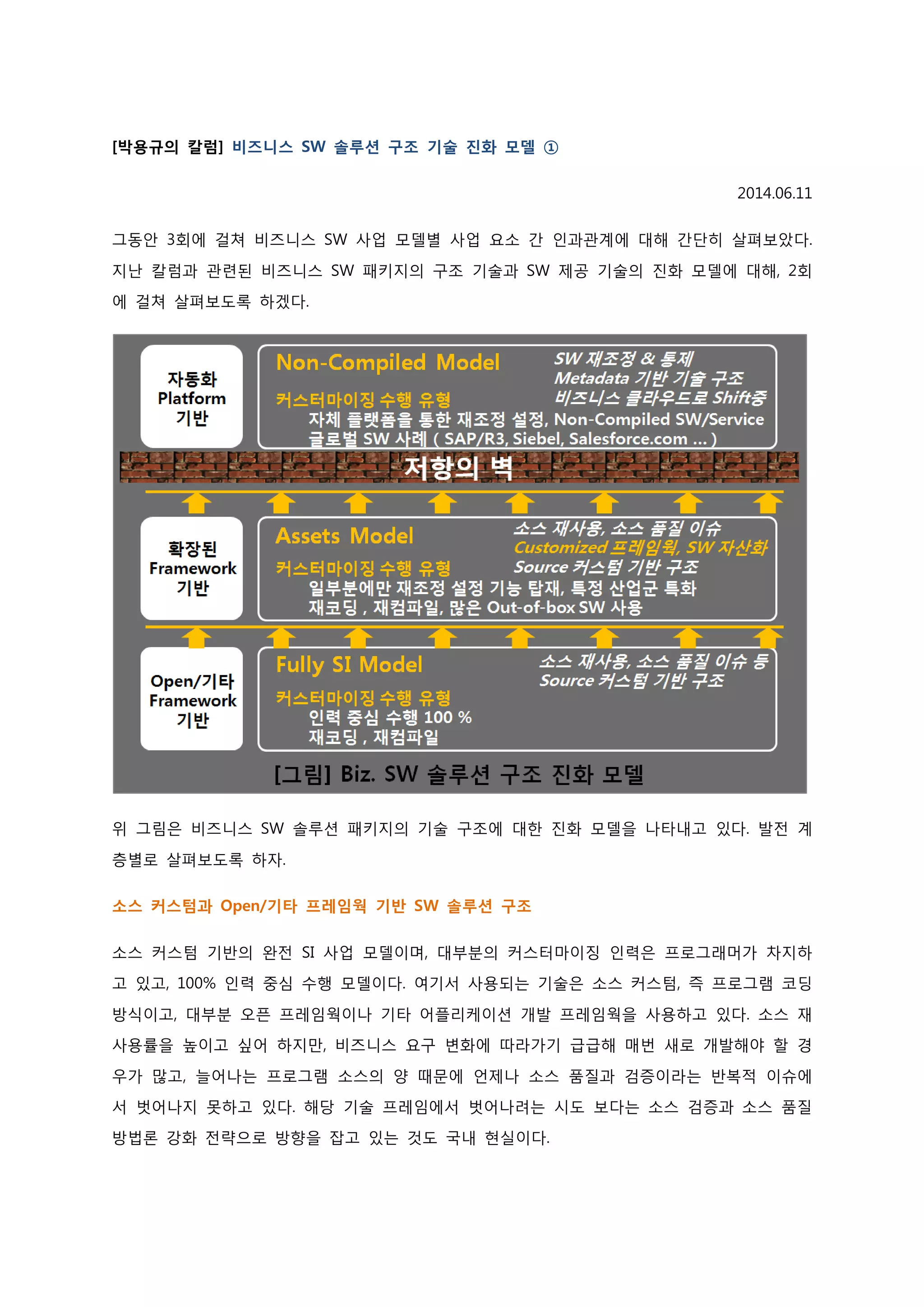 [박용규의 칼럼] 비즈니스 SW 솔루션 구조 기술 진화 모델 ① 
2014.06.11 
그동안 3회에 걸쳐 비즈니스 SW 사업 모델별 사업 요소 간 인과관계에 대해 간단히 살펴보았다. 지난 칼럼과 관련된 비즈니스 SW 패키지의 구조 기술과 SW 제공 기술의 진화 모델에 대해, 2회 에 걸쳐 살펴보도록 하겠다. 
위 그림은 비즈니스 SW 솔루션 패키지의 기술 구조에 대한 진화 모델을 나타내고 있다. 발전 계 층별로 살펴보도록 하자. 
소스 커스텀과 Open/기타 프레임웍 기반 SW 솔루션 구조 
소스 커스텀 기반의 완전 SI 사업 모델이며, 대부분의 커스터마이징 인력은 프로그래머가 차지하고 있고, 100% 인력 중심 수행 모델이다. 여기서 사용되는 기술은 소스 커스텀, 즉 프로그램 코딩 방식이고, 대부분 오픈 프레임웍이나 기타 어플리케이션 개발 프레임웍을 사용하고 있다. 소스 재 사용률을 높이고 싶어 하지만, 비즈니스 요구 변화에 따라가기 급급해 매번 새로 개발해야 할 경 우가 많고, 늘어나는 프로그램 소스의 양 때문에 언제나 소스 품질과 검증이라는 반복적 이슈에서 벗어나지 못하고 있다. 해당 기술 프레임에서 벗어나려는 시도 보다는 소스 검증과 소스 품질 방법론 강화 전략으로 방향을 잡고 있는 것도 국내 현실이다.  