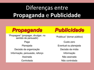 Diferenças entre
PropagandaPropaganda e PublicidadePublicidade
PropagandaPropaganda PublicidadePublicidade
“Propagare” (propagar, divulgar, no
sentido de persuadir)
“Publicus” (tornar público)
Paga Custo zero
Planejada Eventual ou planejada
Decisão da organização Decisão da mídia
Informação, persuasão, reforço Informação
Assinada Não assinada
Controlada Não controlada
 