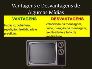 Vantagens e Desvantagens de
Algumas Mídias
VANTAGENSVANTAGENS DESVANTAGENSDESVANTAGENS
Impacto, cobertura,
repetição, flexibilidade e
prestígio.
Velocidade da mensagem,
custo, duração da mensagem,
credibilidade e falta de
seletividade.
 