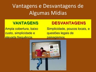 Vantagens e Desvantagens de
Algumas Mídias
VANTAGENSVANTAGENS DESVANTAGENSDESVANTAGENS
Ampla cobertura, baixo
custo, simplicidade e
elevada frequência.
Simplicidade, poucos locais, e
questões legais de
paisagismos.
 
