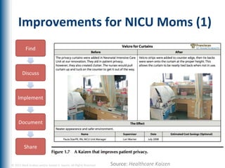 Improvements	
  for	
  NICU	
  Moms	
  (1)	
  




©	
  2012	
  Mark	
  Graban	
  and/or	
  Joseph	
  E.	
  Swartz.	
  All	
  Rights	
  Reserved.	
  	
     Source:	
  Healthcare	
  Kaizen	
  	
  
 