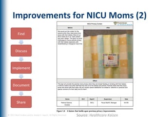 Improvements	
  for	
  NICU	
  Moms	
  (2)	
  




©	
  2012	
  Mark	
  Graban	
  and/or	
  Joseph	
  E.	
  Swartz.	
  All	
  Rights	
  Reserved.	
  	
     Source:	
  Healthcare	
  Kaizen	
  	
  
 