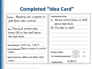 Completed	
  “Idea	
  Card”	
  




©	
  2012	
  Mark	
  Graban	
  and/or	
  Joseph	
  E.	
  Swartz.	
  All	
  Rights	
  Reserved.	
  	
  
 