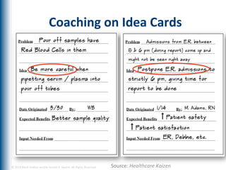 Coaching	
  on	
  Idea	
  Cards	
  




©	
  2012	
  Mark	
  Graban	
  and/or	
  Joseph	
  E.	
  Swartz.	
  All	
  Rights	
  Reserved.	
  	
     Source:	
  Healthcare	
  Kaizen	
  	
  
 