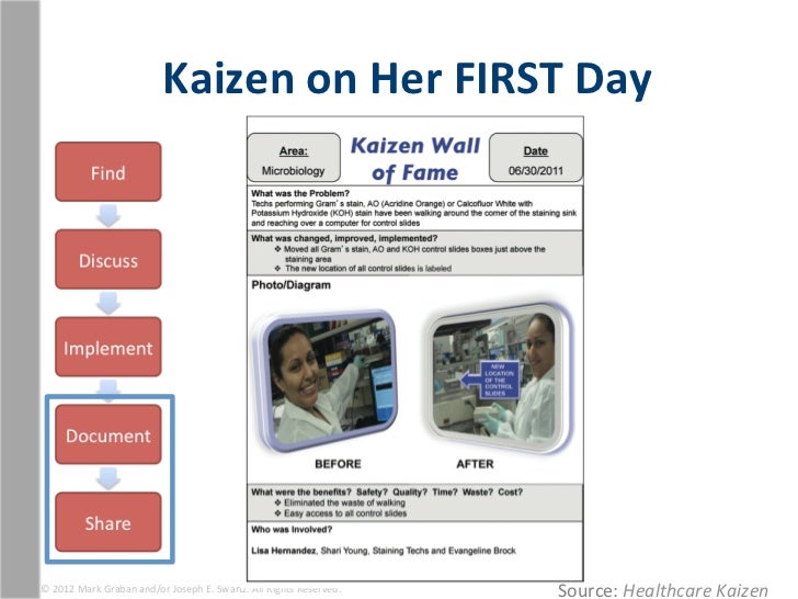 Healthcare Kaizen
