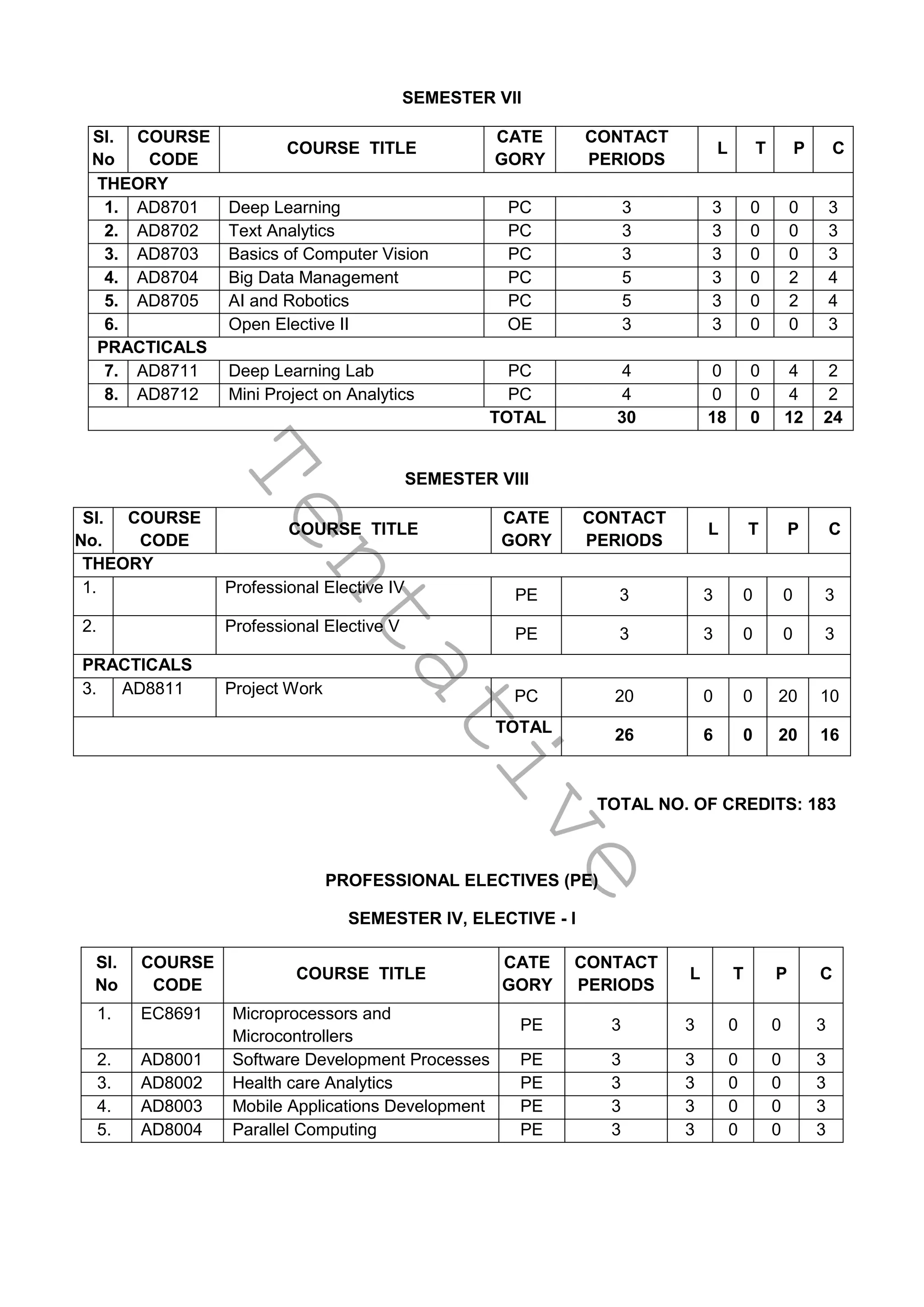 T
e
n
t
a
t
i
v
e
SEMESTER VII
SI.
No
COURSE
CODE
COURSE TITLE
CATE
GORY
CONTACT
PERIODS
L T P C
THEORY
1. AD8701 Deep Learning PC 3 3 0 0 3
2. AD8702 Text Analytics PC 3 3 0 0 3
3. AD8703 Basics of Computer Vision PC 3 3 0 0 3
4. AD8704 Big Data Management PC 5 3 0 2 4
5. AD8705 AI and Robotics PC 5 3 0 2 4
6. Open Elective II OE 3 3 0 0 3
PRACTICALS
7. AD8711 Deep Learning Lab PC 4 0 0 4 2
8. AD8712 Mini Project on Analytics PC 4 0 0 4 2
TOTAL 30 18 0 12 24
SEMESTER VIII
Sl.
No.
COURSE
CODE
COURSE TITLE
CATE
GORY
CONTACT
PERIODS
L T P C
THEORY
1. Professional Elective IV PE 3 3 0 0 3
2. Professional Elective V PE 3 3 0 0 3
PRACTICALS
3. AD8811 Project Work PC 20 0 0 20 10
TOTAL 26 6 0 20 16
TOTAL NO. OF CREDITS: 183
PROFESSIONAL ELECTIVES (PE)
SEMESTER IV, ELECTIVE - I
SI.
No
COURSE
CODE
COURSE TITLE
CATE
GORY
CONTACT
PERIODS
L T P C
1. EC8691 Microprocessors and
Microcontrollers
PE 3 3 0 0 3
2. AD8001 Software Development Processes PE 3 3 0 0 3
3. AD8002 Health care Analytics PE 3 3 0 0 3
4. AD8003 Mobile Applications Development PE 3 3 0 0 3
5. AD8004 Parallel Computing PE 3 3 0 0 3
 