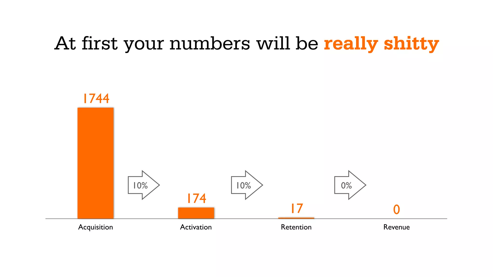 THE LONG-FORM DESIGN
SAW A 37.5% INCREASE IN
ACCOUNT SIGN-UPS
 