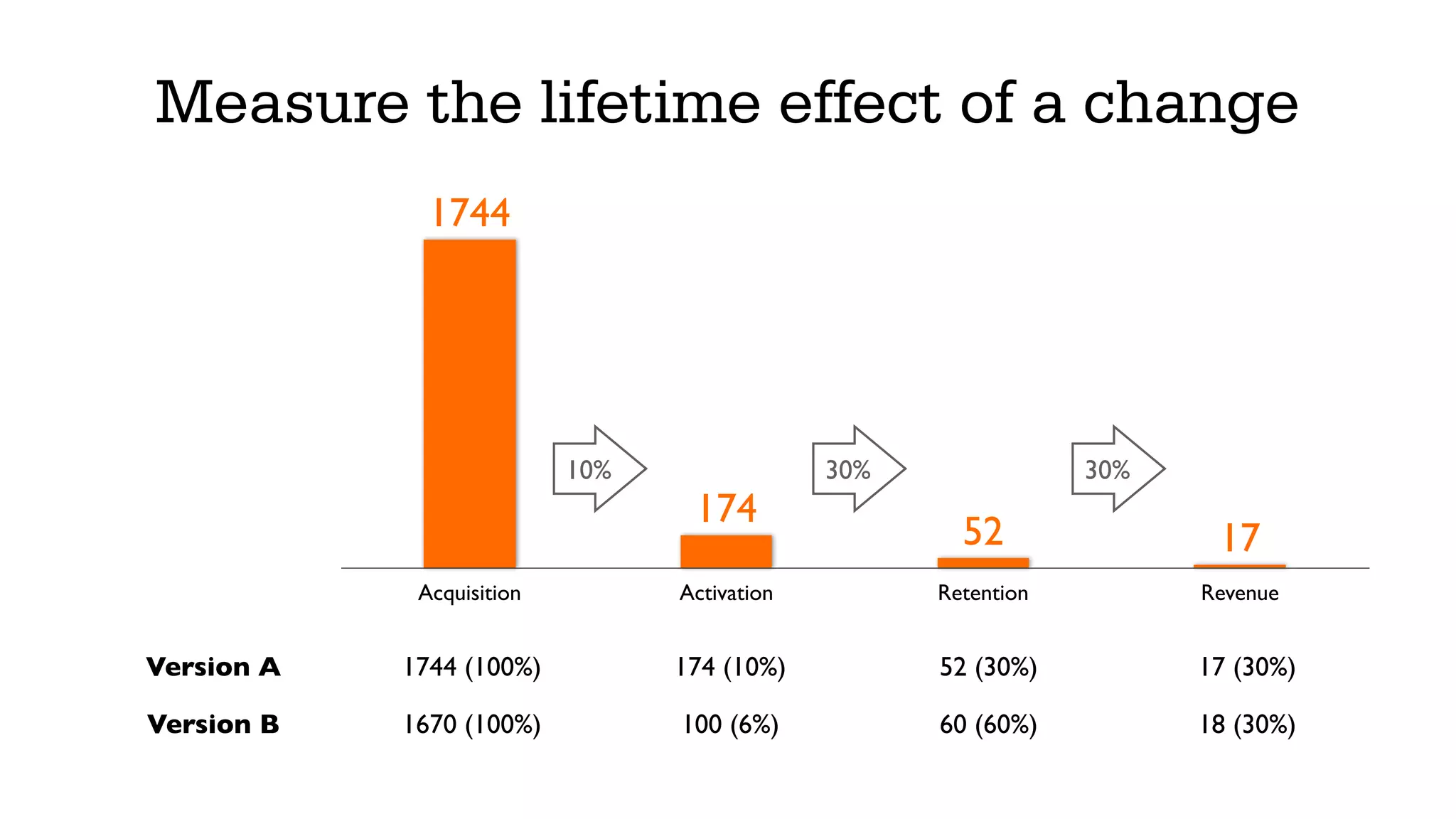 GROWTH HACKING
RESOURCES
 