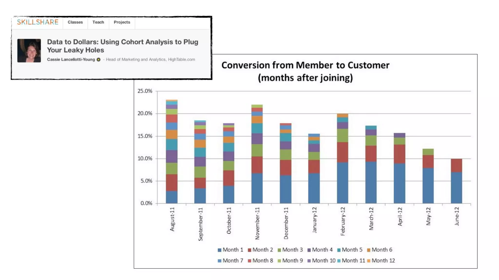 WATCH DAVE MCCLURE’S
STARTUP METRICS FOR
PIRATES
 
