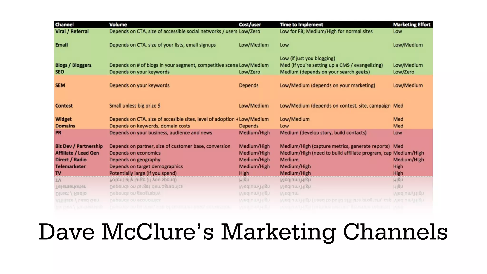 July September November January
FIVE WEEKS LATER, THEY HIT
THE 2 MILLION USER MARK
 