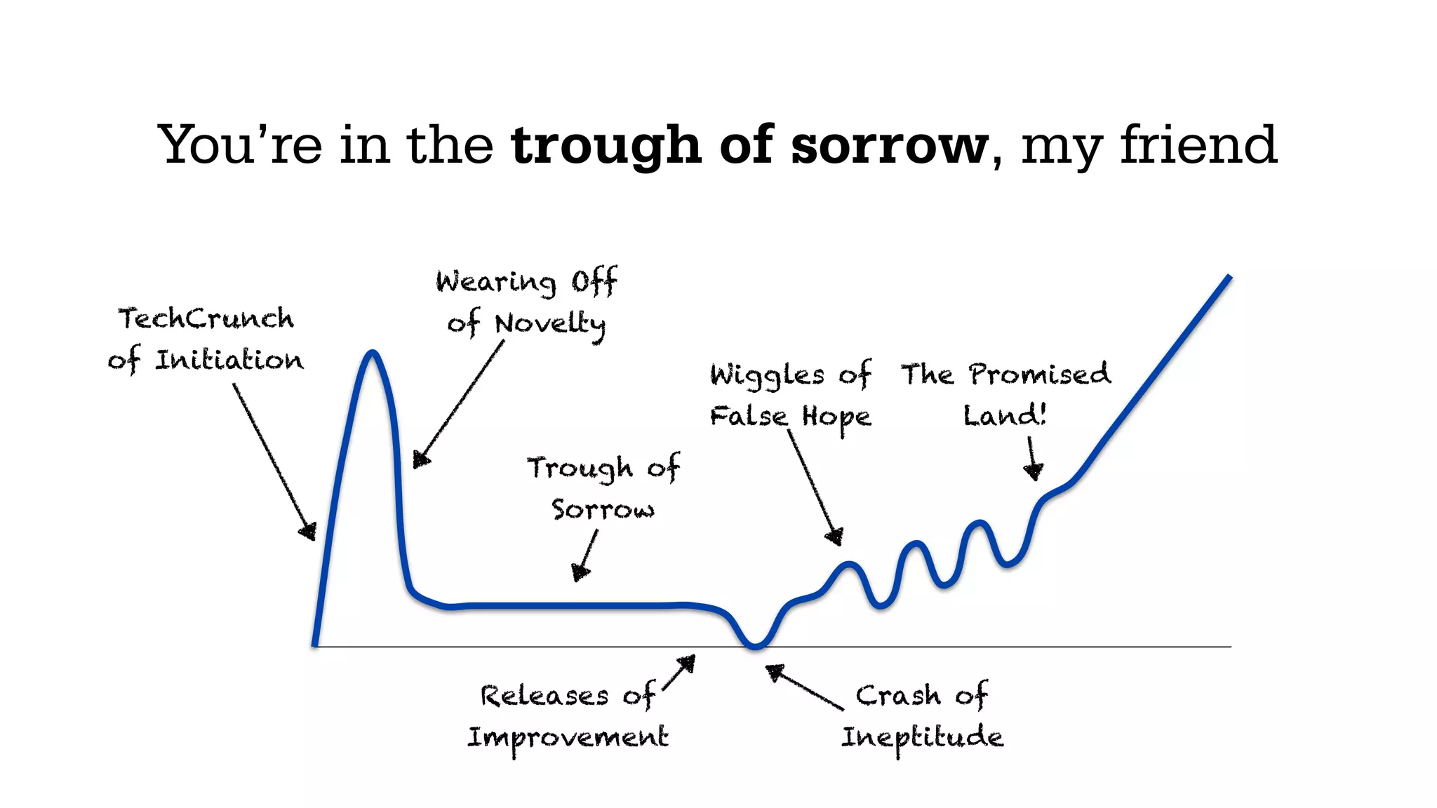 (The magic is what happens in between)
THOSE METRICS
AREN’T VERY HELPFUL!
 