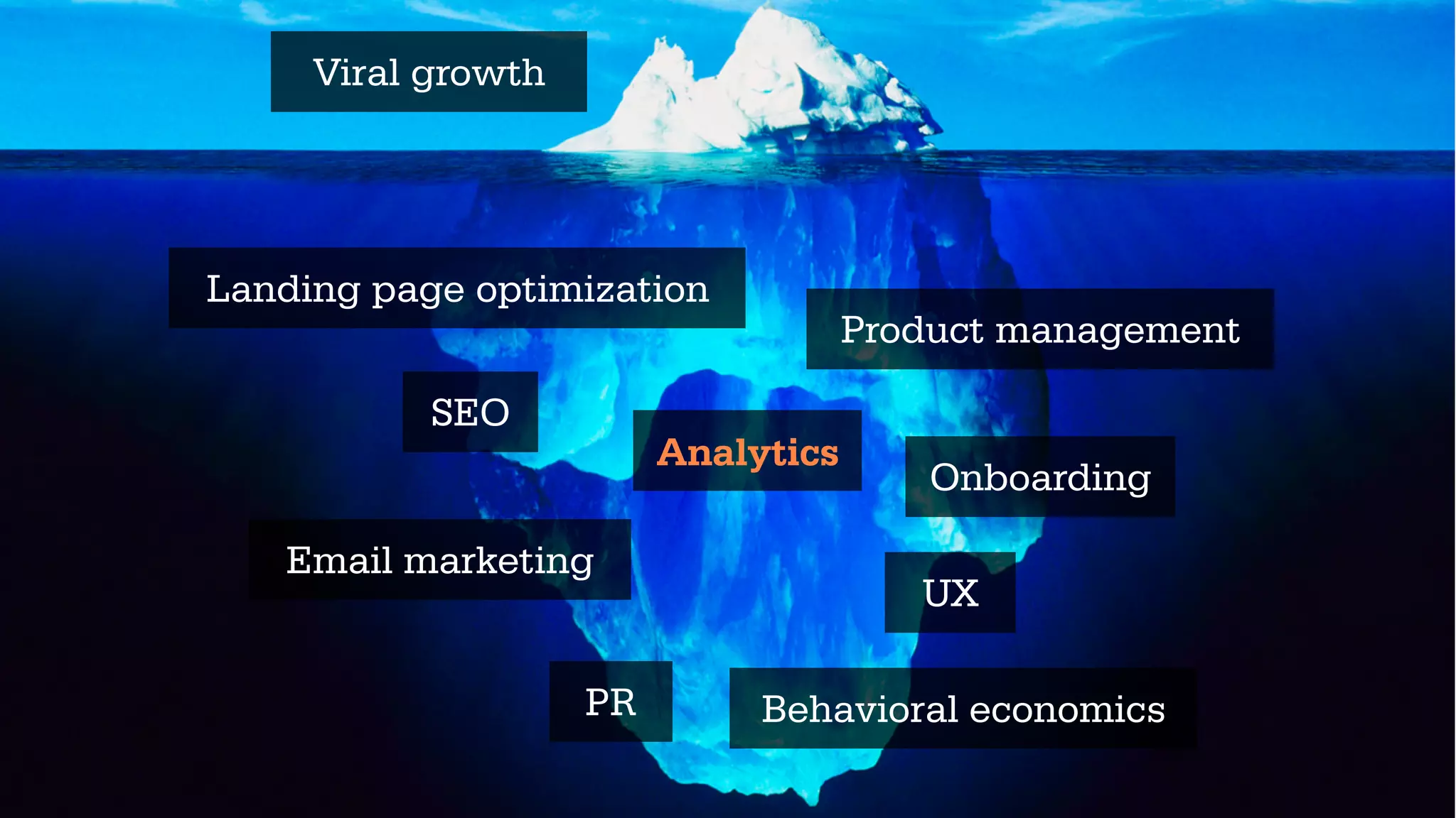 THE LEAN
MARKETING
FUNNEL
SEO PR
EMAIL
VIRALBLOGS
SEM
CONTESTS
PARTNERSHIPS
Referral
 