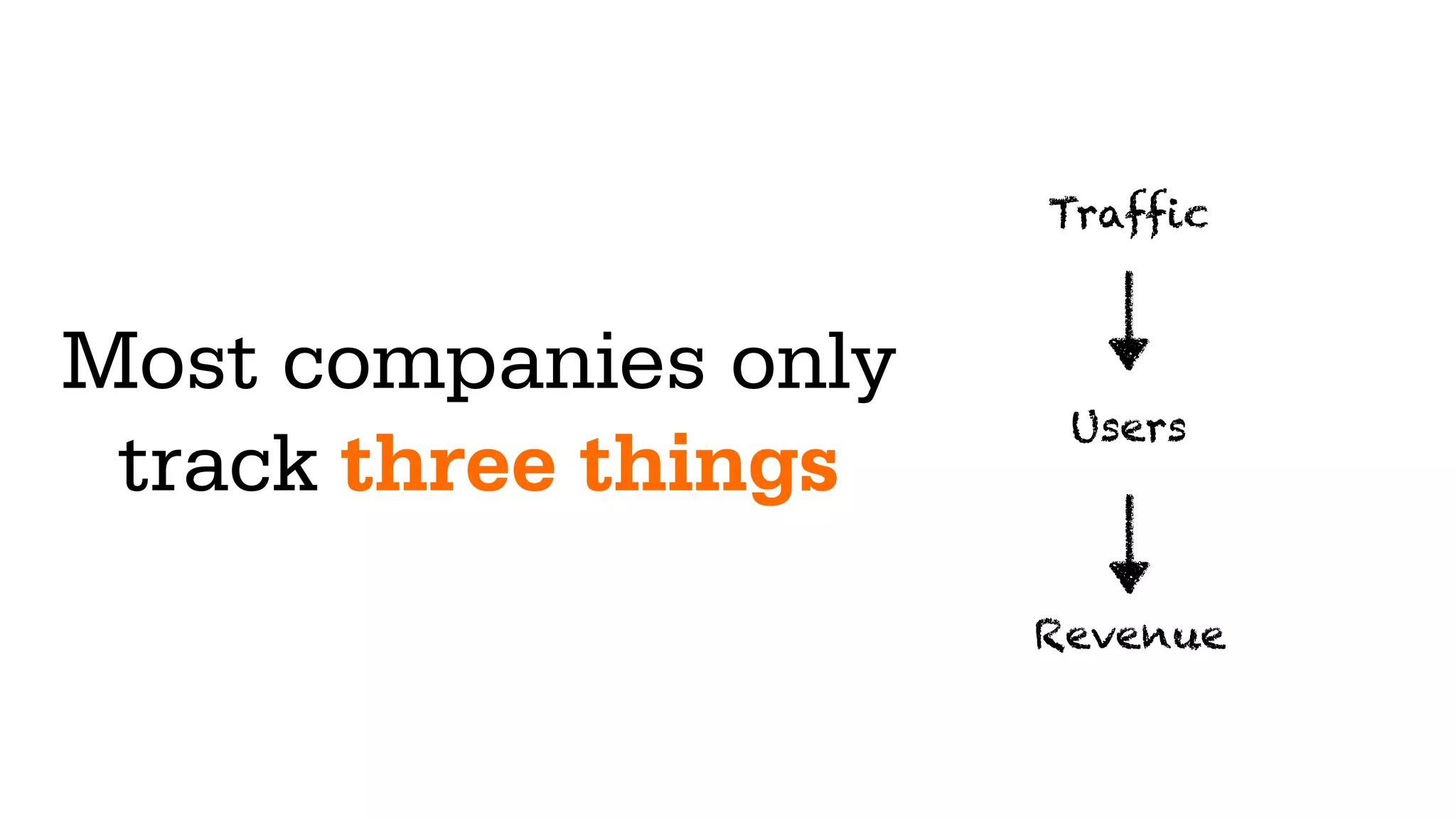 Referral
AKA
“PIRATE
METRICS”
A
A
R
R
R
SEO PR
EMAIL
VIRALBLOGS
SEM
CONTESTS
PARTNERSHIPS
 