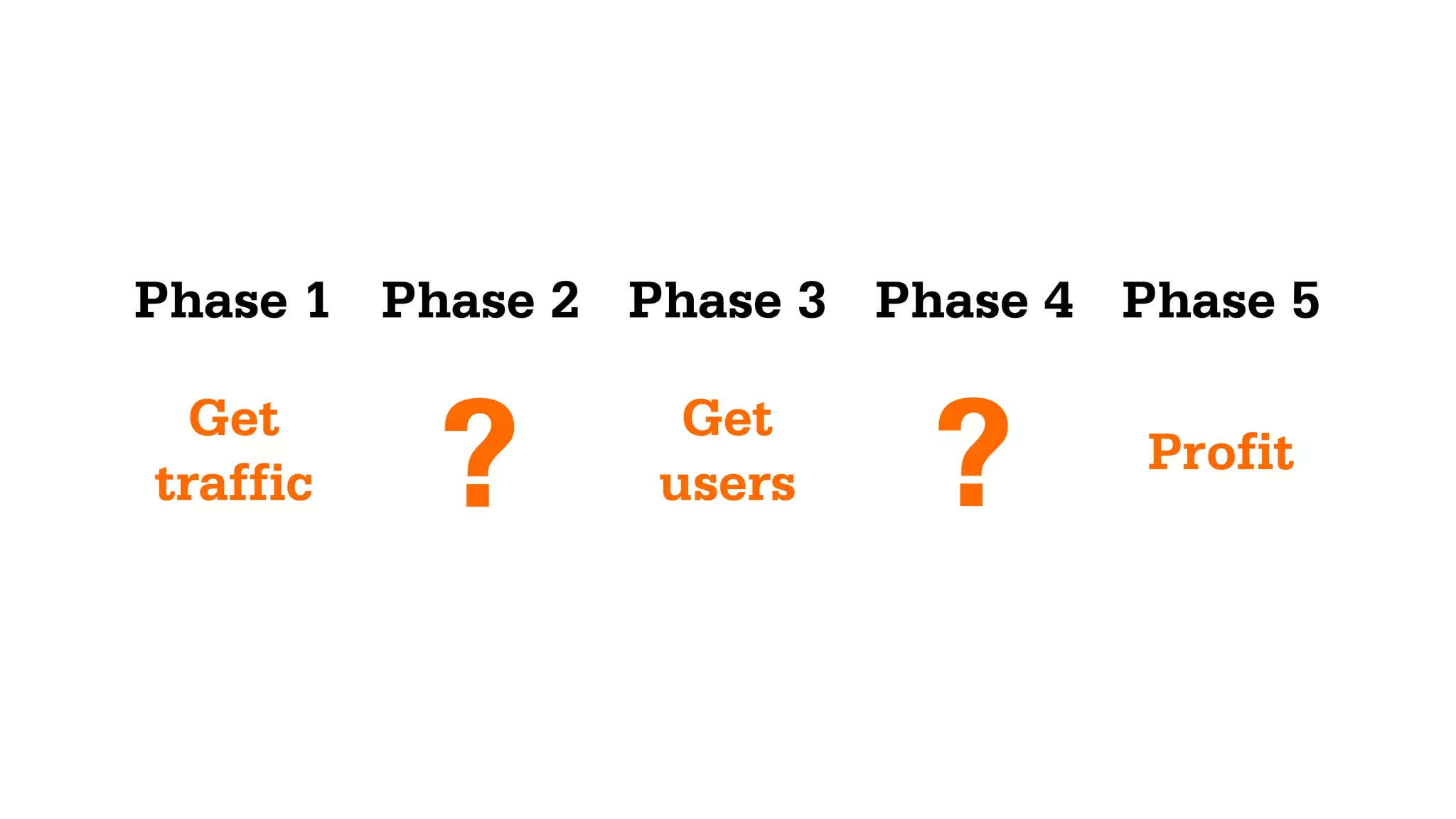 YOU HEAR ABOUT QUORA AFTER
YOUR FRIEND POSTS A QUESTION
FROM QUORA ON TWITTERACQUISITION
 