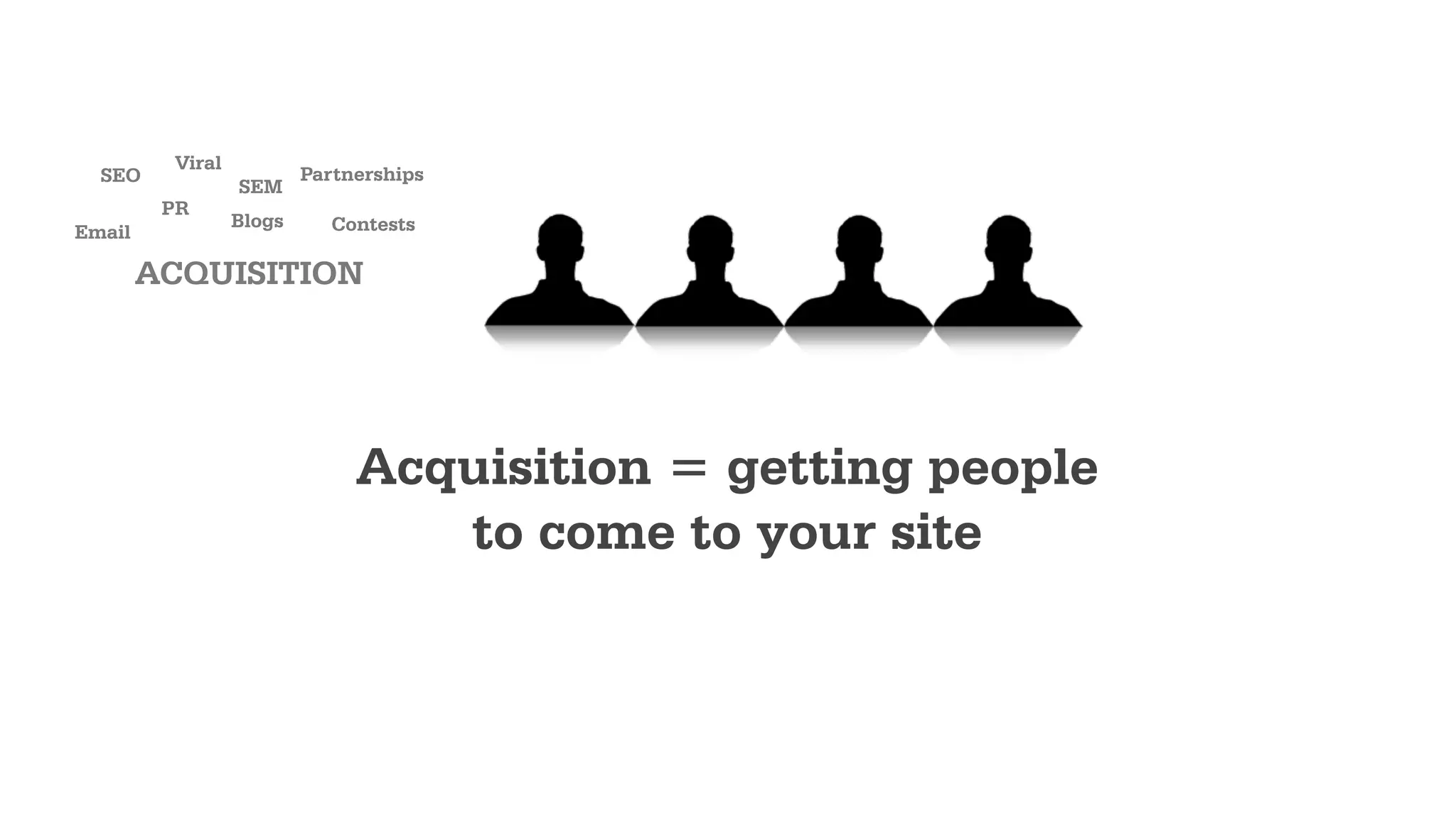 QUORA DOESN’T
CURRENTLY MAKE MONEYACQUISITION
ACTIVATION
REVENUE
RETENTION
REFERRAL
 