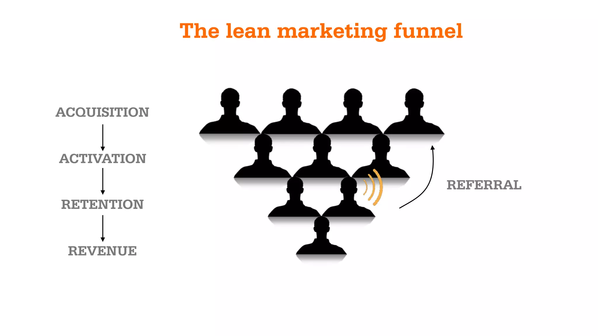 MINIMAL LANDING PAGES
TO CONVERT BETTER
 