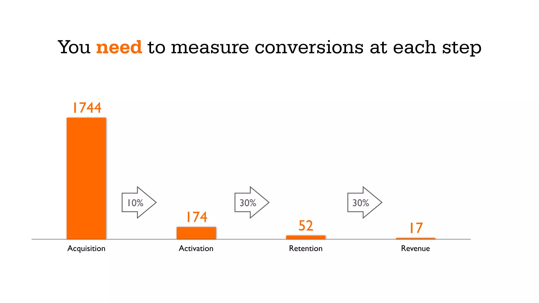 LET’S SEE IT
IN ACTION
 