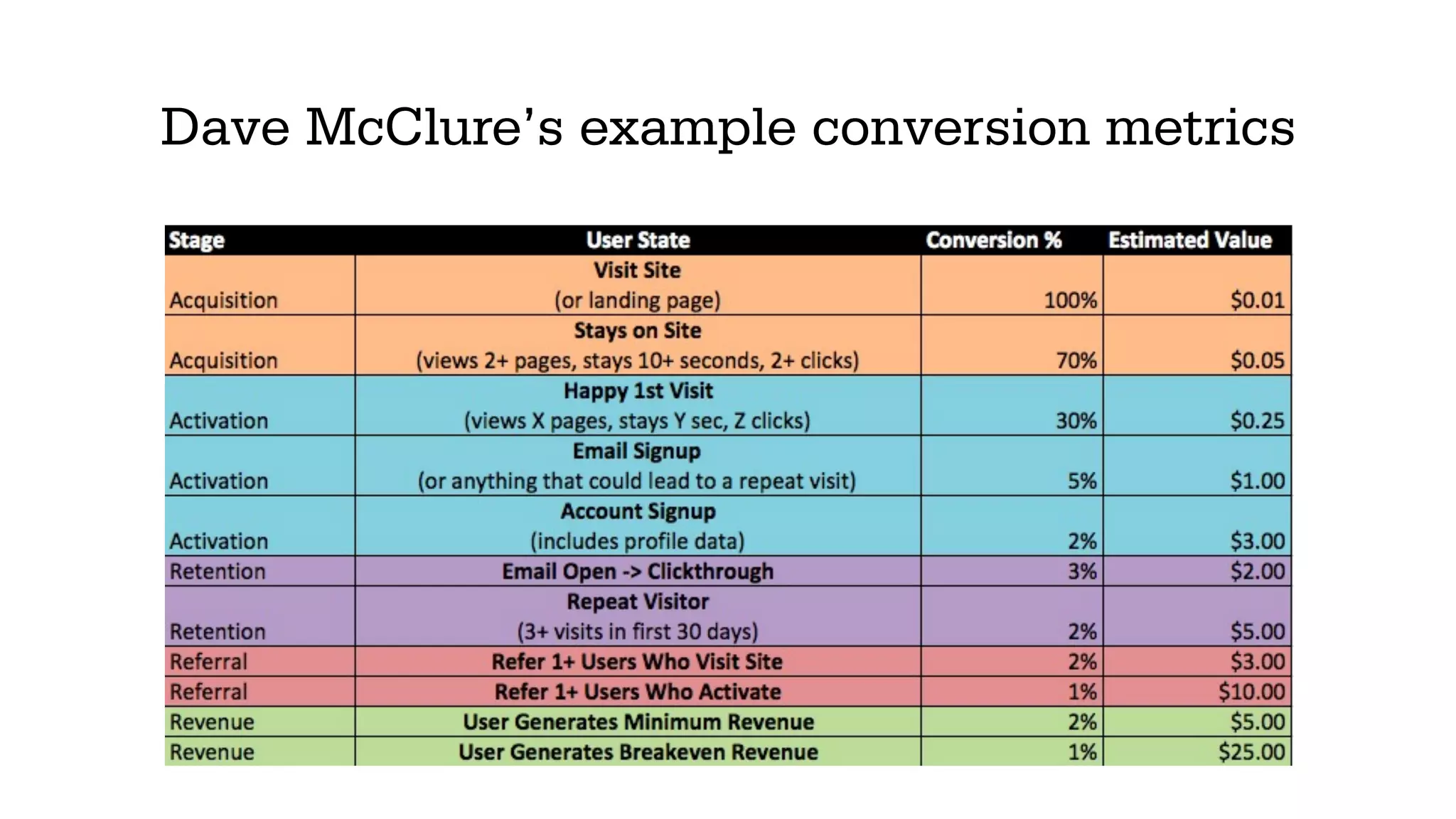 Original Design
#1 ORIGINAL
Highrise wanted to test out different
homepages to see if they could
increase account signups
 
