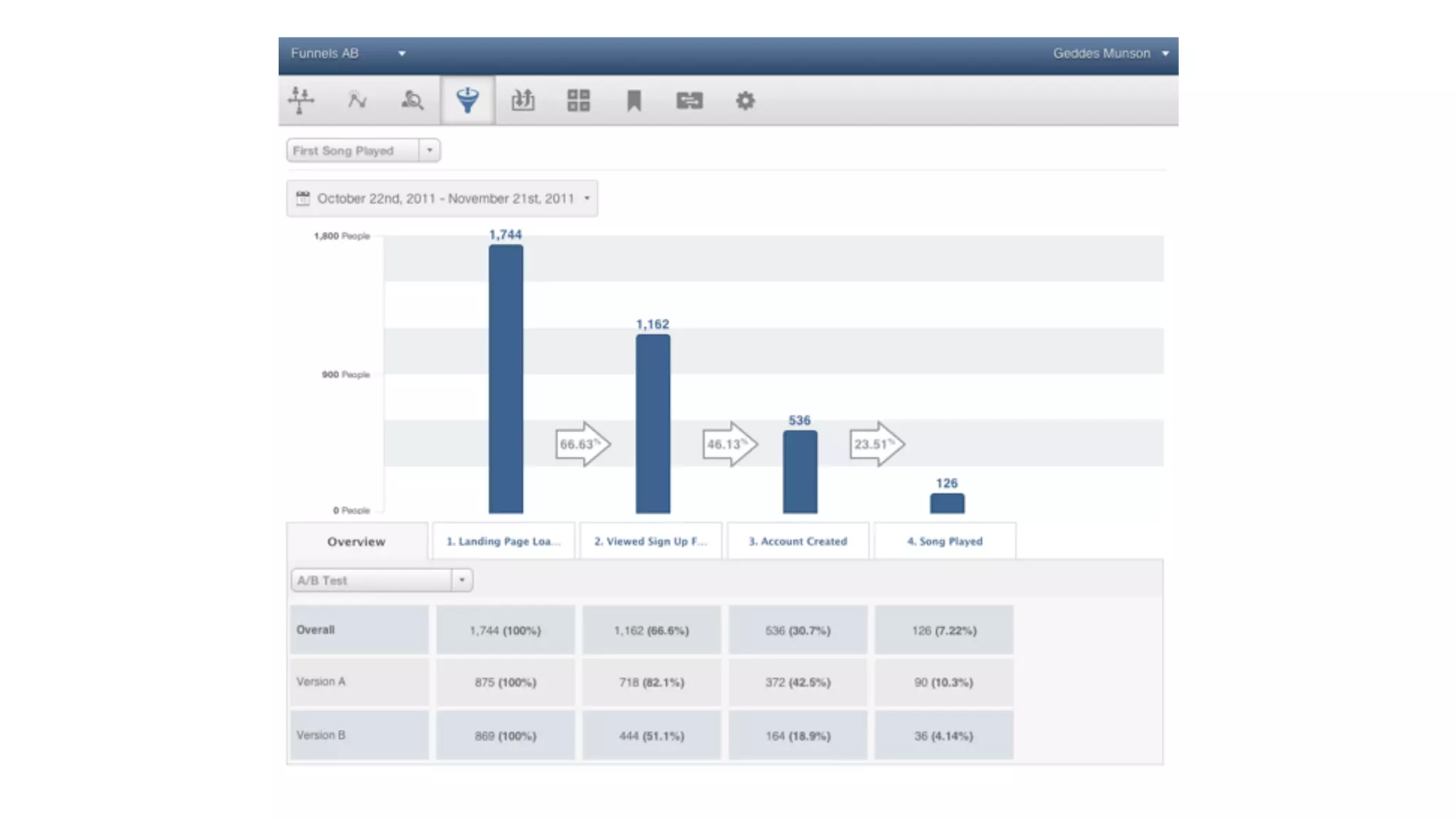 SO THEY RAN AN A/B TEST
Long-form Design
vs.
Original Design
 
