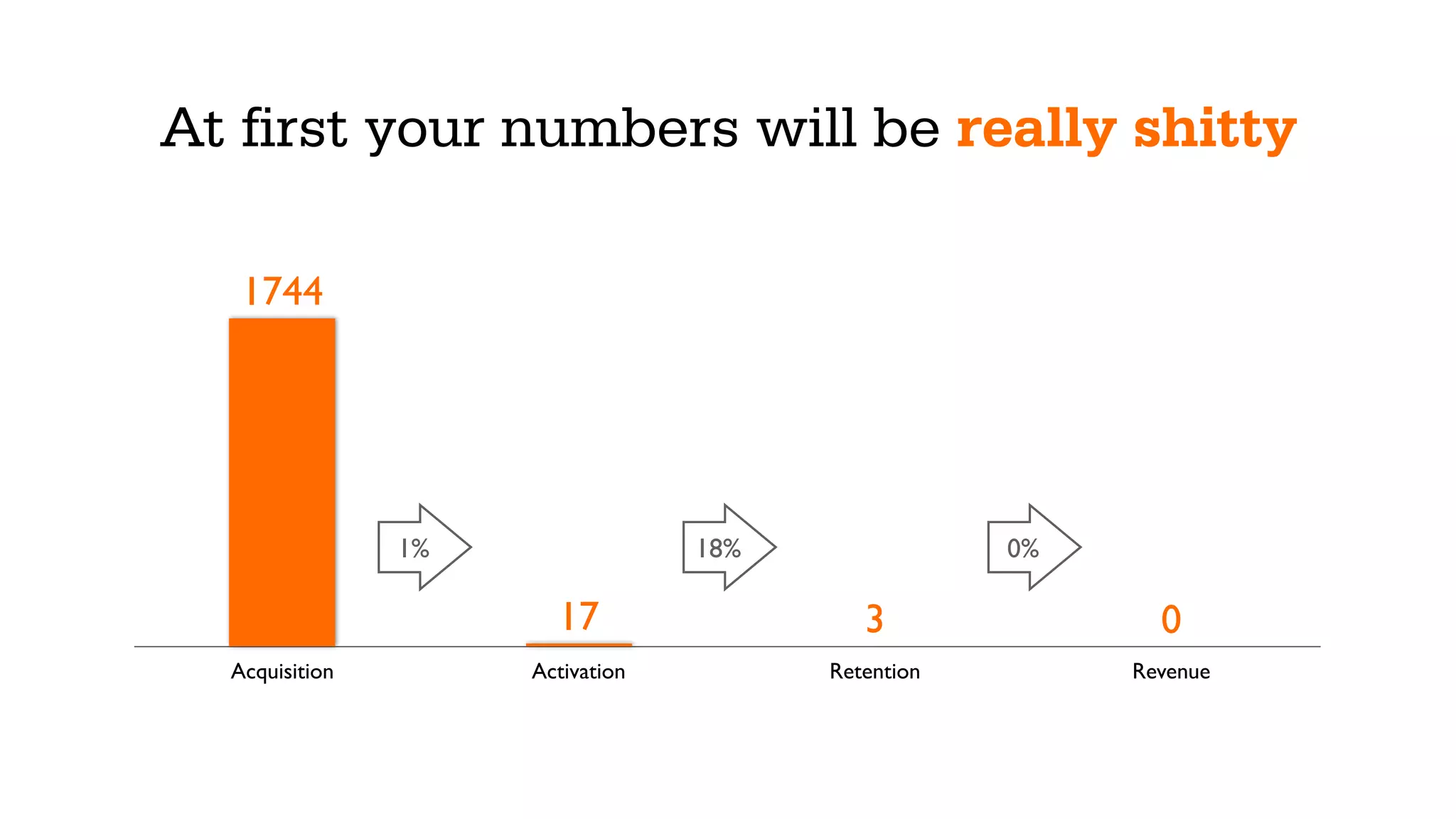 CAN YOU GUESS THE RESULTS?
Long-form Design
vs.
Original Design
 
