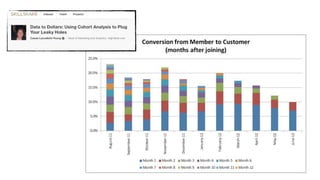 WATCH DAVE MCCLURE’S
STARTUP METRICS FOR
PIRATES
 
