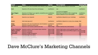 July September November January
FIVE WEEKS LATER, THEY HIT
THE 2 MILLION USER MARK
 