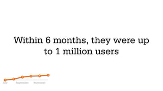 IN 2010, SEAN ELLIS COINED
THE TERM “GROWTH HACKER”
 