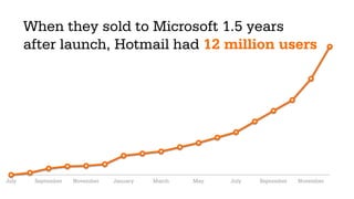 “
– ANDREW CHEN, andrewchen.co
GROWTH HACKERS ARE
A HYBRID OF MARKETER
AND CODER.
 
