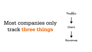 Referral
AKA
“PIRATE
METRICS”
A
A
R
R
R
SEO PR
EMAIL
VIRALBLOGS
SEM
CONTESTS
PARTNERSHIPS
 