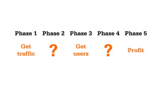 YOU HEAR ABOUT QUORA AFTER
YOUR FRIEND POSTS A QUESTION
FROM QUORA ON TWITTERACQUISITION
 