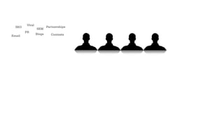 ONCE YOU’RE BACK, QUORA
ENCOURAGES YOU TO READ
RELATED QUESTIONSACQUISITION
ACTIVATION
RETENTION
 