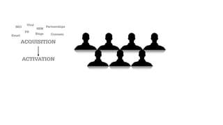 EACH STEP OF THE
LMF CORRESPONDS
TO A USER STATE
 