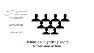 YOU NEED TO MEASURE
CONVERSIONS AT EACH STEP
Acquisition Activation Retention Revenue
1000
100
30 9
10%
30%
30%
 