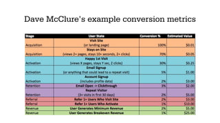 Original Design
#1 ORIGINAL
Highrise wanted to test out different
homepages to see if they could
increase account signups
 