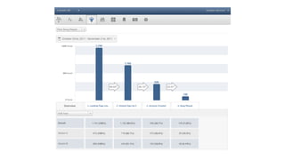 SO THEY RAN AN A/B TEST
Long-form Design
vs.
Original Design
 