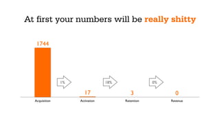 CAN YOU GUESS THE RESULTS?
Long-form Design
vs.
Original Design
 