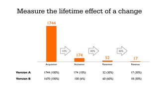 GROWTH HACKING
RESOURCES
 