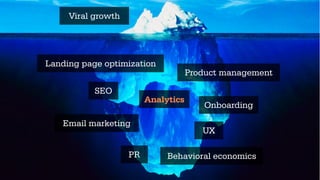 THE LEAN
MARKETING
FUNNEL
SEO PR
EMAIL
VIRALBLOGS
SEM
CONTESTS
PARTNERSHIPS
Referral
 