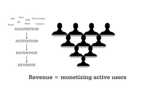 IDENTIFYING THE BOTTLENECK
At first your numbers will be really bad
Acquisition Activation Retention Revenue
1000
10
2 0
1%
18%
0%
BOTTLENECK
 