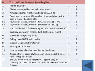 08. org_structure_atd_jan14.pptx