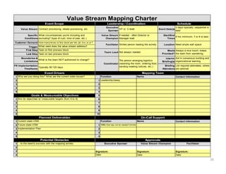 Value Stream Mapping Charter
                           Event Scope                                            Leadership / Coordination                                        Schedule
                                                                                 Executive                                                      3 days typically; sequential is
     Value Stream Contract processing, rebate processing, etc.                             VP or C-level                          Event Date(s)
                                                                                  Sponsor                                                       best

           Specific What circumstances you're including and                  Value Stream If needed - often Director or                Start/End
                                                                                                                                                 6 hrs minimum; 7 or 8 is best
         Conditions excluding? (type of cust, time of year, etc.)               Champion Manager level                                    Times
Customer Demand How many times is this done per wk, qtr, mo, or yr.?
                                                                                Facilitator Skilled person leading the activity        Location Need ample wall space
            Trigger What need does the value stream address?
          First Step Task on first process block                                                                                          Meals Always a nice touch; keeps
                                                                               Team Lead Not always needed
          Last Step Task on last process block                                                                                        Provided? the team from wandering.
      Boundaries &                                                                                                                       Interim Aid in consensus building and
                    What is the team NOT authorized to change?                             The person arranging logistics
        Limitations                                                                                                                   Briefing(s) organizational learning.
                                                                               Coordinator (reserving the room, ordering food,
FS Implementation                                                                          sending meeting notices, etc.)               Briefing List required attendees; others
                  Typically 90-120 days
       Timeframe                                                                                                                      Attendees are optional
                           Event Drivers                                                                              Mapping Team
 1 Why are you doing this? What are the current state issues?                Function                              Name                          Contact Information
 2                                                                       1 Leadership-heavy
 3                                                                       2
 4                                                                       3
 5                                                                       4
               Goals & Measureable Objectives                            5
 1 Aim for objectives w/ measurable targets (from X to X).               6
 2                                                                       7
 3                                                                       8
 4                                                                       9
 5                                                                      10
                       Planned Deliverables                                                                           On-Call Support
 1 Current state VSM                                                         Function                              Name                          Contact Information
 2 Future state VSM                                                      1 SMEs that may not be needed full time
 3 Implementation Plan                                                   2
 4                                                                       3
 5                                                                       4
                       Potential Obstacles                                                                                Approvals
 1 …to the team's success with the mapping activity.                           Executive Sponsor                      Value Stream Champion                Facilitator
 2
 3                                                                     Signature:                                  Signature:                    Signature:
 4                                                                     Date:                                       Date:                         Date:

                                                                                                                                                                                   24
 