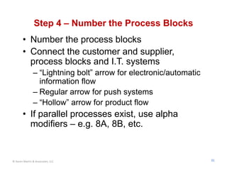 Step 4 – Number the Process Blocks
        • Number the process blocks
        • Connect the customer and supplier,
          process blocks and I.T. systems
                – “Lightning bolt” arrow for electronic/automatic
                  information flow
                – Regular arrow for push systems
                – “Hollow” arrow for product flow
        • If parallel processes exist, use alpha
          modifiers – e.g. 8A, 8B, etc.


© Karen Martin & Associates, LLC                                    31
 