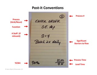 Post‐it Conventions
                                                          Process #
           Process 
         (Verb/Noun)

            Function

           # Staff  (if 
           relevant)

                                                           Significant  
                                                         Barriers to flow




                                                         Process Time
                 %C&A
                                                          Lead Time

© Karen Martin & Associates, LLC
 