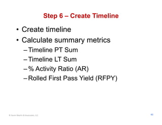 Step 6 – Create Timeline

        • Create timeline
        • Calculate summary metrics
                – Timeline PT Sum
                – Timeline LT Sum
                – % Activity Ratio (AR)
                – Rolled First Pass Yield (RFPY)




© Karen Martin & Associates, LLC                              40
 
