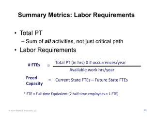 Summary Metrics: Labor Requirements

      • Total PT
              – Sum of all activities, not just critical path
      • Labor Requirements
                                       Total PT (in hrs) X # occurrences/year
                      # FTEs       =
                                              Available work hrs/year
                    Freed 
                                   = Current State FTEs – Future State FTEs
                    Capacity

                 * FTE = Full‐time Equivalent (2 half time employees = 1 FTE)



© Karen Martin & Associates, LLC                                                44
 