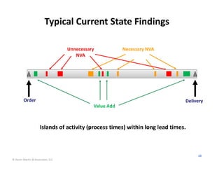 Typical Current State Findings

                                   Unnecessary            Necessary NVA
                                      NVA




        Order                                                                  Delivery
                                              Value Add



                     Islands of activity (process times) within long lead times.



                                                                                    48
© Karen Martin & Associates, LLC
 