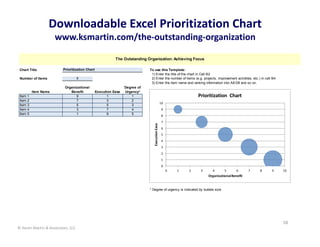 Downloadable Excel Prioritization Chart
                        www.ksmartin.com/the‐outstanding‐organization

                                                               The Outstanding Organization: Achieving Focus

 Chart Title                 Prioritization Chart                                To use this Template:
                                                                                  1) Enter the title of the chart in Cell B2
 Number of Items                     5                                            2) Enter the number of items (e.g. projects, improvement activities, etc.) in cell B4
                         4                                                        3) Enter the item name and ranking information into A8-D8 and so on.
                              Organizational                         Degree of
            Item Name            Benefit            Execution Ease   Urgency*
 Item   1                           9                     1              1                                            Prioritization  Chart
 Item   2                           7                     3              2
                                                                                                     10
 Item   3                           5                     5              3
 Item   4                           3                     7              4                           9
 Item   5                           1                     9              5                           8
                                                                                                     7




                                                                                    Execution Ease
                                                                                                     6
                                                                                                     5
                                                                                                     4
                                                                                                     3
                                                                                                     2
                                                                                                     1
                                                                                                     0
                                                                                                          0   1   2    3     4       5       6      7       8       9     10
                                                                                                                           Organizational Benefit


                                                                                 * Degree of urgency is indicated by bubble size.




                                                                                                                                                                          58
© Karen Martin & Associates, LLC
 