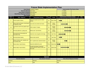Future State Implementation Plan
                                                 Value Stream Outpatient Imaging                                                                 Implementation Plan Review Dates
                                        Executive Sponsor Allen Ward                                                                           11/1/2007
                                 Value Stream Champion Sally McKinsey                                                                          11/21/2007
                      Value Stream Mapping Facilitator Dave Parks                                                                              12/13/2007
                                                 Date Created 10/18/2007                                                                       1/10/2008
        Block                                                                                                                              Implementation Schedule (weeks)             Date
                               Goal / Objective                         Improvement Activity                Type     Owner
          #                                                                                                                        1      2 3 4 5 6 7 8 9 10 11 12                   Complete
                                                               Implement standard work for referral
          2        Improve quality of referral                                                               KE    Sean O'Ryan
                                                               process

                   Reduce lead time beween schedulingand                                                             Dianne
         3, 4                                            Cross-train and colocate work teams                PROJ
                   preregistration steps                                                                             Prichard

                   Eliminate the need for two patient check-                                                         Michael
         5, 6                                                  Collect copays in Imaging                     KE
                   ins                                                                                               O'Shea

                                                                                                                     Dianne
          6        Eliminate bottleneck in waiting area        Balance work / level demand                   KE
                                                                                                                     Prichard

                   Eliminate lead time associated with
          9                                                    Implement voice recognition technology       PROJ   Sam Parks
                   transcription step


          10       Eliminate batched reading                   Reduce setup required                         KE    Sam Parks


                   Reduce inventory costs, regulatory risk                                                           Michael
          7                                                    5S CT supplies area; implement kanban         KE
                   and storage needs                                                                                 O'Shea


          12       Reduce delay in report delivery             Implement additional fax ports               PROJ   Martha Allen

                                                               Increase percentage of physicians
          12       Reduce delay in report delivery             receiving electronic delivery (rather than    KE    Martha Allen
                                                               hard copy)




                                                                                                      Approvals
                           Executive Sponsor                                            Value Stream Champion                                     Value Stream Mapping Facilitator
      Signature:                                                      Signature:                                                  Signature:

      Date:                                                           Date:                                                       Date:



© Karen Martin & Associates, LLC
 