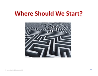 Where Should We Start?




© Karen Martin & Associates, LLC         60
 